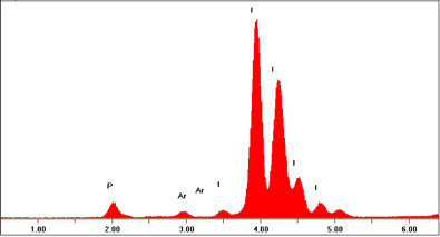 Clandestine Lab Residue