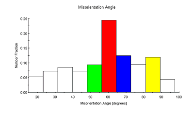 Polycrystalline Alpha-Phase Titanium