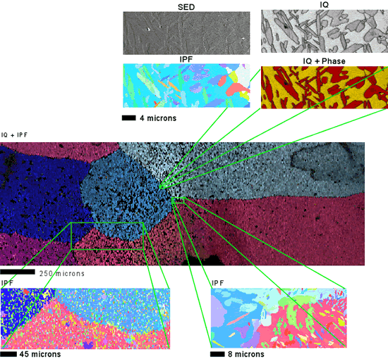 Steel Tensile Sample Electron Backscatter Diffraction (EBSD)