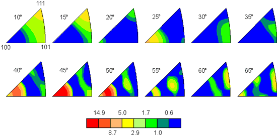Steel Tensile Sample Electron Backscatter Diffraction (EBSD)