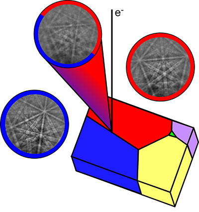 3バンド法でパターンのオーバーラップを解決