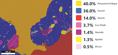 リアルタイム相分析