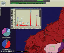 Energy Dispersive Spectroscopy