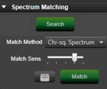 Spectrum Library Matching