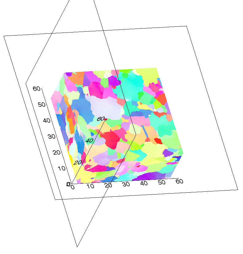 3D回転表示とさまざまなスライスプレーンの選択