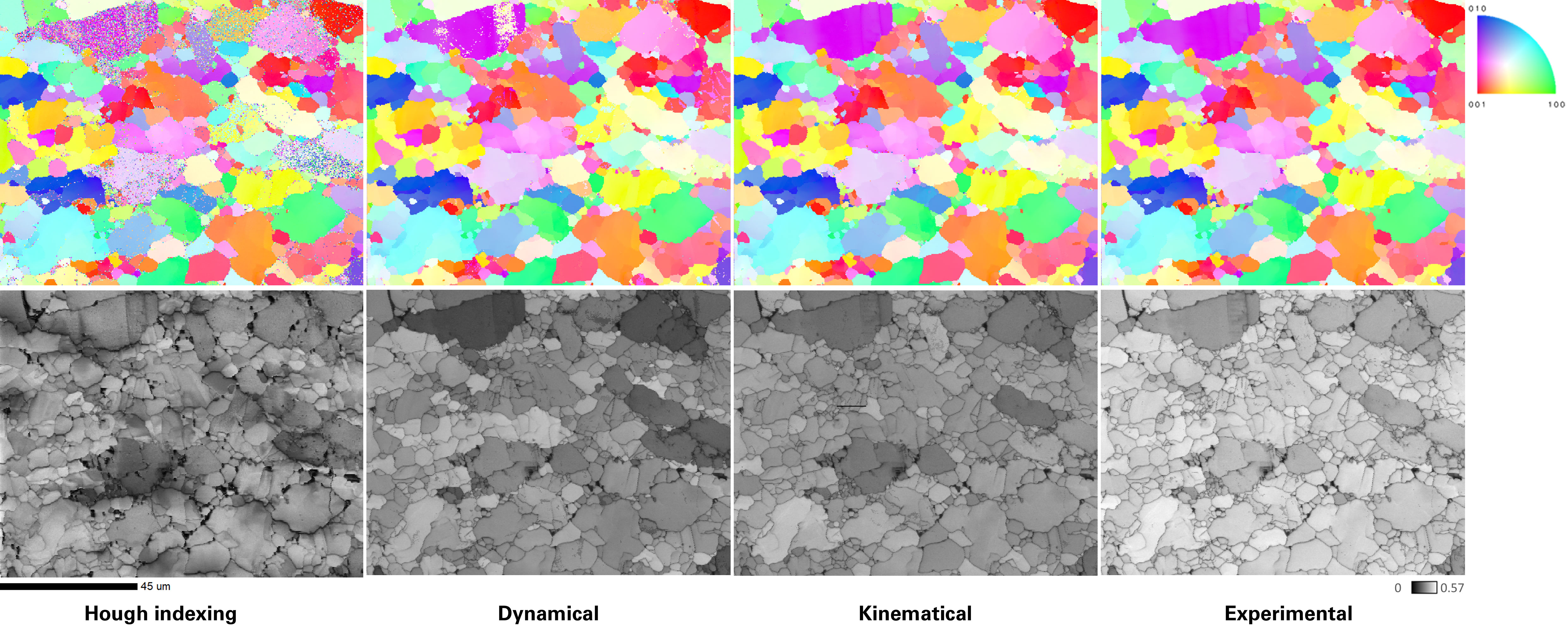 3種類のマスターパターンを用いて、Houghによる指数付け法とSpherical indexing法の両方を用いたEBSDマッピング結果。上段はIPFマップ、下段はEBSDイメージクオリティーマップもしくはSCIマップを示しています。