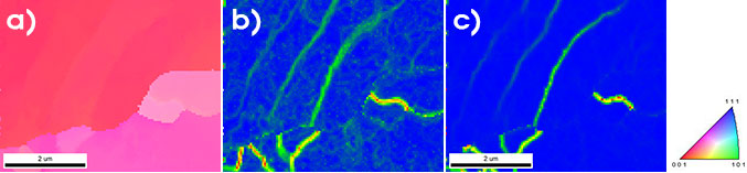図2. a)IPF方位マップ、b)高空間分解能のKAMマップ、c)相互相関HR-EBSD分析より得られたHR-KAMマップ、微細構造内の局所的な欠陥が示されています。