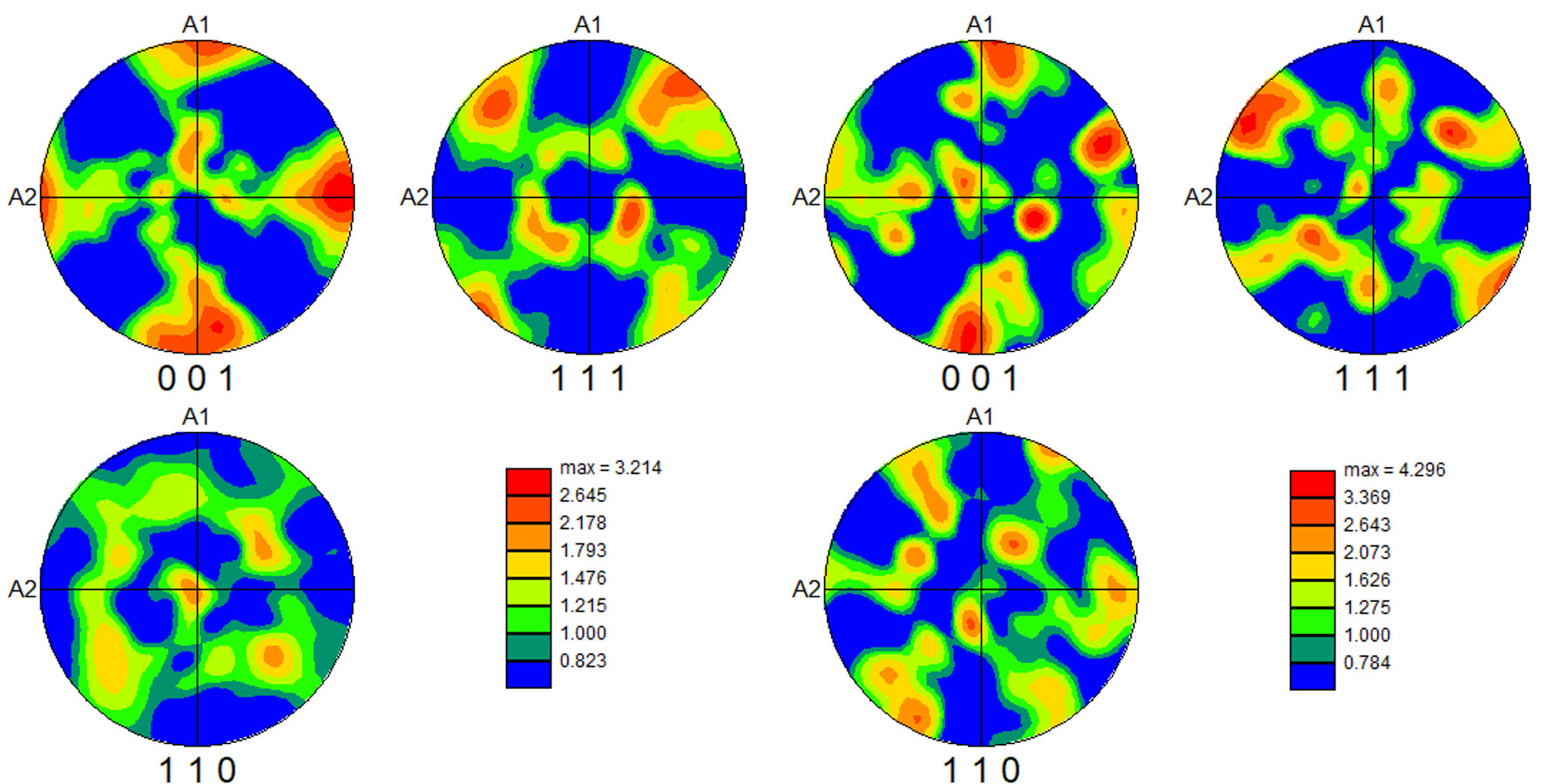 Pole figures for the a) normal and b) transverse build directions.