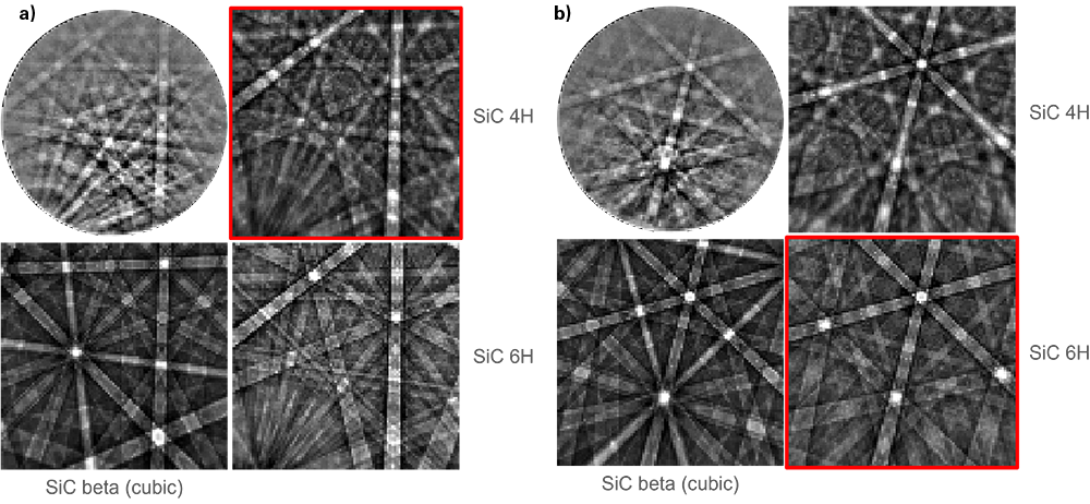 a) 4H相とb) 6H相の実際に収集したEBSDパターンとSpherical indexの結果 試料と結果