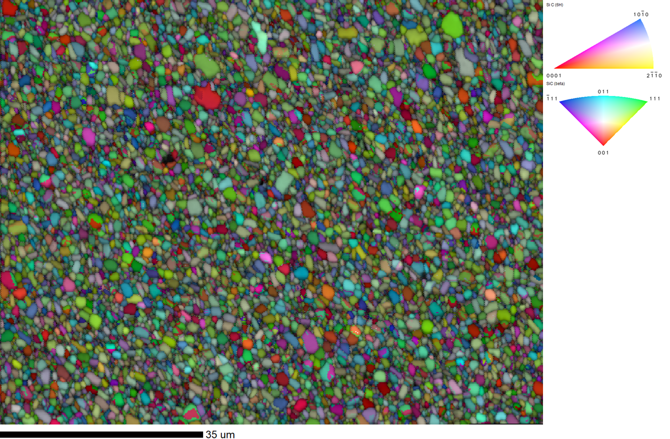 試料の法線方向を基準に結晶方位を色分け表示したEBSD IPF方位マップ、六方晶系6H相、4H相、および立方晶系3C相に対応するカラーキーを用いて方位を識別 まとめ