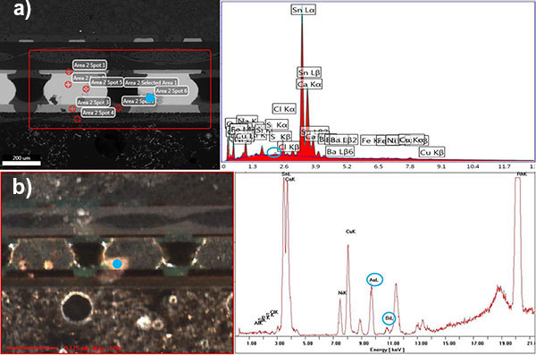 ハンダの同じ位置におけるEDSとMicro-XRF分析結果 a) EDSスペクトルではトレース Auと Bi のピークは検出が疑わしい b) Rhフィルターを使用したMicro-XRFスペクトルは、Au L とBi L を検出