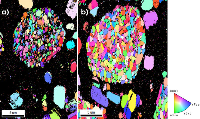 図1．Clarity直接検出型EBSD検出器で測定したリチウムイオン電池のNMCカソード材粒子のEBSD IPF方位マップを示します。図1aは、加速電圧20kV、ビーム電流1.6 nAで測定しました。黒い部分は、信頼性の高い解析ができなかった測定点を示しています。図1bは、加速電圧10 kV、ビーム電流400 pAで測定しました。一次粒子内の結晶粒の解析が非常に良くなっています。これらのマップに、データクリーンナップは使用していません。