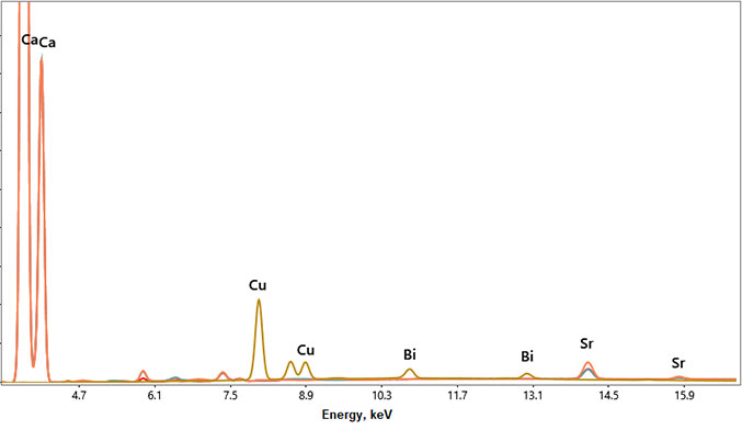 図2．試料1 (赤)、2 (シアン)、3 (オレンジ)、4 (茶)のX線スペクトラム重ね合わせ 
