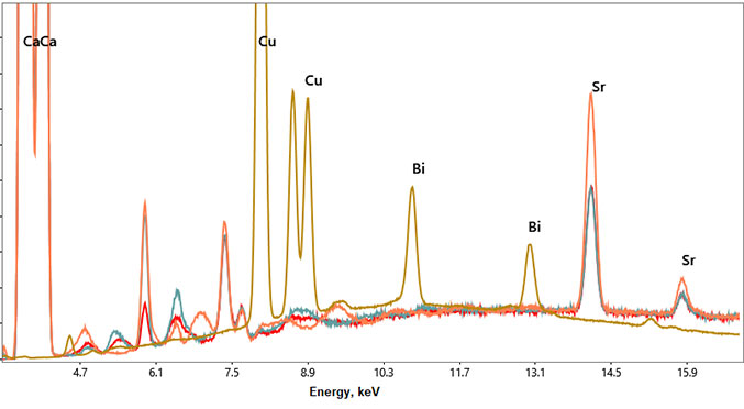 図3．図2のスペクトラムを垂直方向に拡大