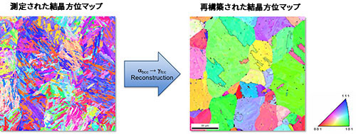 図2.測定結果と再構築された母相の結晶方位マップ