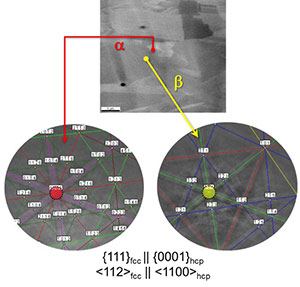 図4.加熱その場測定したHCPとBCCコバルトからのEBSDパターン