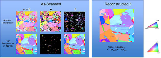 図5．Coサンプルから収集した常温と高温におけるEBSD 逆極点図（IPFマップ）および常温測定から再構築された母相β結晶粒