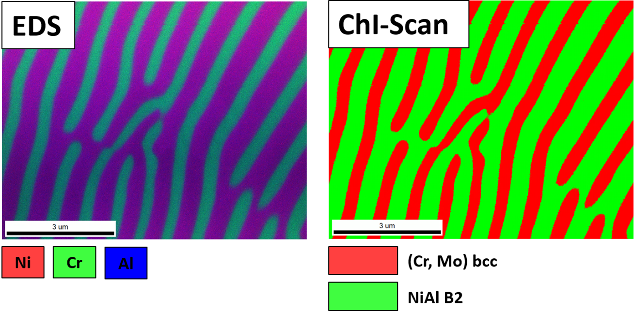 ChI-Scanを用いてSI中に使用された EDS合成マップ (NiAl 紫色; Cr,Mo緑色) 元素情報を組み込むことで、正しい相判定が可能になった