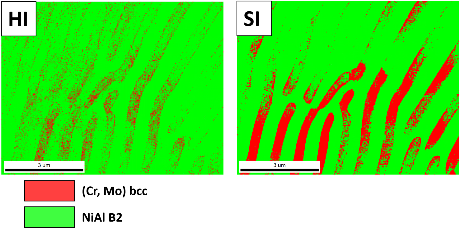 HI(左)とSI(右)で作成した相マップ。B2 NiAlとbcc (Cr,Mo)は結晶学的に類似しているため、SIでも相分離を行うことは難しく、誤った相判定が行われている場合もある.