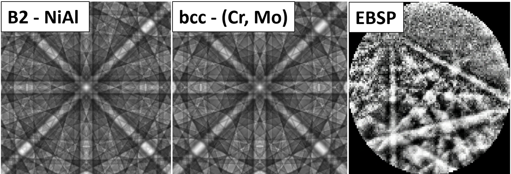 B2 NiAlとbcc (Cr,Mo)のシミュレーションマスターパターンは、わずかなバンド強度の違いしかないため、実験的に得られたEBSDパターンでは十分な相分離を行うことが難しい。