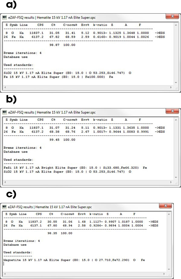 図1．a) ヘマタイト試料のeZAF-FSQ定量結果　酸素はSiO2標準試料、鉄は純鉄標準試料を測定。 b) 同じヘマタイト試料で、鉄はFeSi化合物を標準試料とした場合。 c) 同じヘマタイト試料で、両元素ともマグネタイト標準試料を用いた場合は、a、bと比較して組成が非常に近くなる。