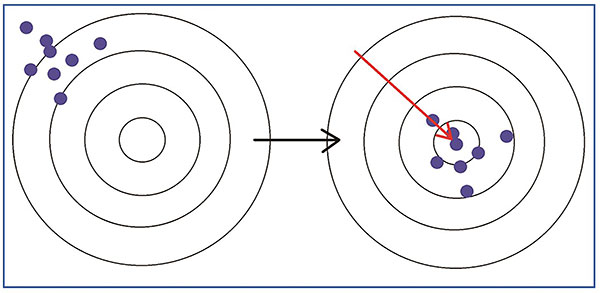 図6. 経験的な測定とデータベースを使用してeZAFの精度を向上させるという目標[1,2]