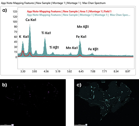 図5.a)モンタージュマップの最大ピクセルスペクトル(シアン)は、合計スペクトル(赤い輪郭)には表示されない小さなMnKαピークを示しています。b)MnKの再構築されたモンタージュマップは、斑晶内に少量のMnを含む小さな介在物を示しています。c)TiKのモンタージュマップ。少量のMnを含む鉄-チタン酸化物は、このマップでは明確ではありません。