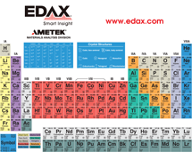 EDAX Periodic Table of Elements